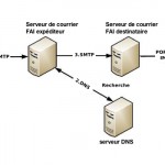 echange-courriel-internet