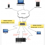 synology-nat-ddns
