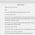 synology-ports-services-principaux