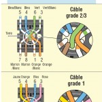 cablage-vdi-rj45-PT298