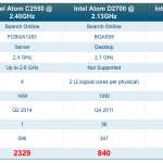 DS716-processeur-specification