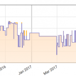 DS216+II-evolution-tarif