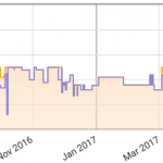 DS716+II-evolution-tarif