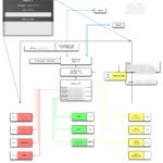 baie-informatique-societe