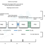 schéma-principe-deploiement-fibre