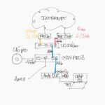 Unifi-UCG-Fiber-schema